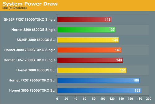 System Power Draw